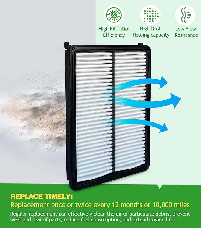 Cabin and Engine Air Filter Kit for Telluride 3.8L(2020-2025), Santa Fe 2.0L 2.4L(2019-2020), Replace 97133J5000, 97133-3M000, WP10367, 28113A9100