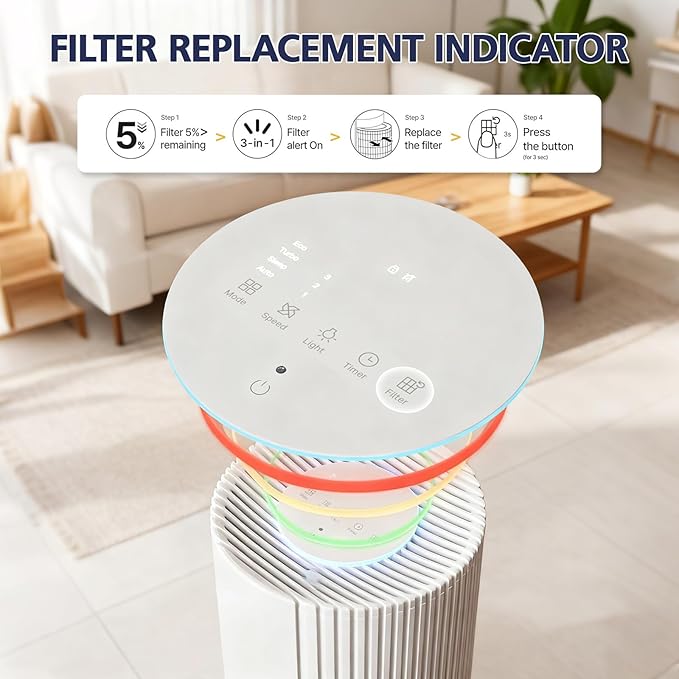 Airmega 350 Filter Fresh Starter Plus, Compatible with Coway Airmega 350 Air Purifier, 3-in-1 Filter Replacement with HEPA Layer and Granular Activated Carbon