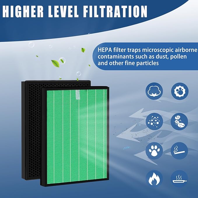 Airmega 230/240 Filter Replacement, Compatible with Coway Airmega 230 & 240 Air Purifier(AP-1821F) Part Number 3111151, 2 Pack