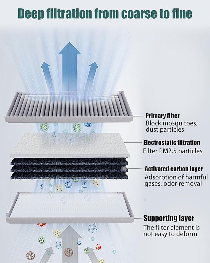 87139-YZZ20 Cabin Air Filter with Activated Carbon Compatible with 2005-2017 Toyota,87139-YZZ10 87139-YZZ08 Compatible with 2006-2015 Lexus,Replaces CF10285 CP285 C3566