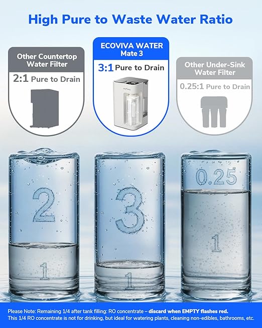Mate 3 Reverse Osmosis Water Filter Countertop, 3:1 Pure to Drain, 44oz Smart Autofill Pitcher, No Installation Water Purifier, 8 Stage RO Water Filtration, with Remineralization, White