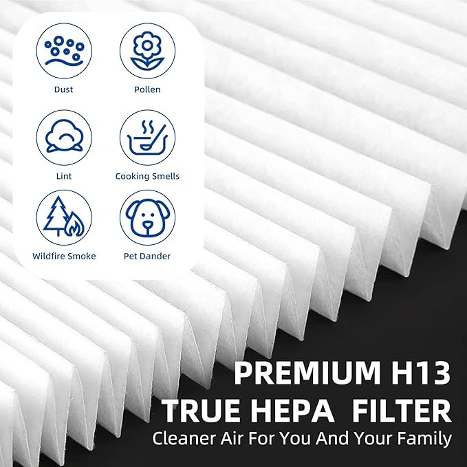115115 Replacement Filter A Size 21 - Compatible with Winix Plasmawave C535 5300 5300-2 6300 6300-2 P300 Air Purifier(Pack of 3) by APPLIANCEMATES