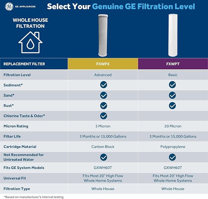 GE Heavy Duty Whole House Water Filtration System, Reduces Sediment, Rust & More, Install Kit & Accessories Included, Filter Not Included, Replace Filter (FXWPT, FXWPX) Every 3 Months, GXWH60T