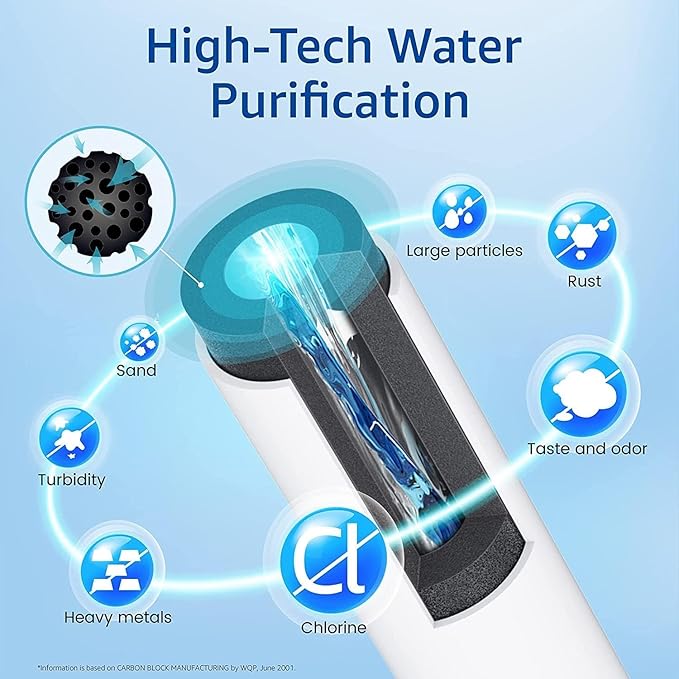 Waterspecialist UKF8001 Water Filter, Replacement for EveryDrop® Filter 4, Whirlpool EDR4RXD1, 4396395, Wrx735sdbm00, Mfi2570fez Msd2651heb, Krfc300ess01, Pack of 2