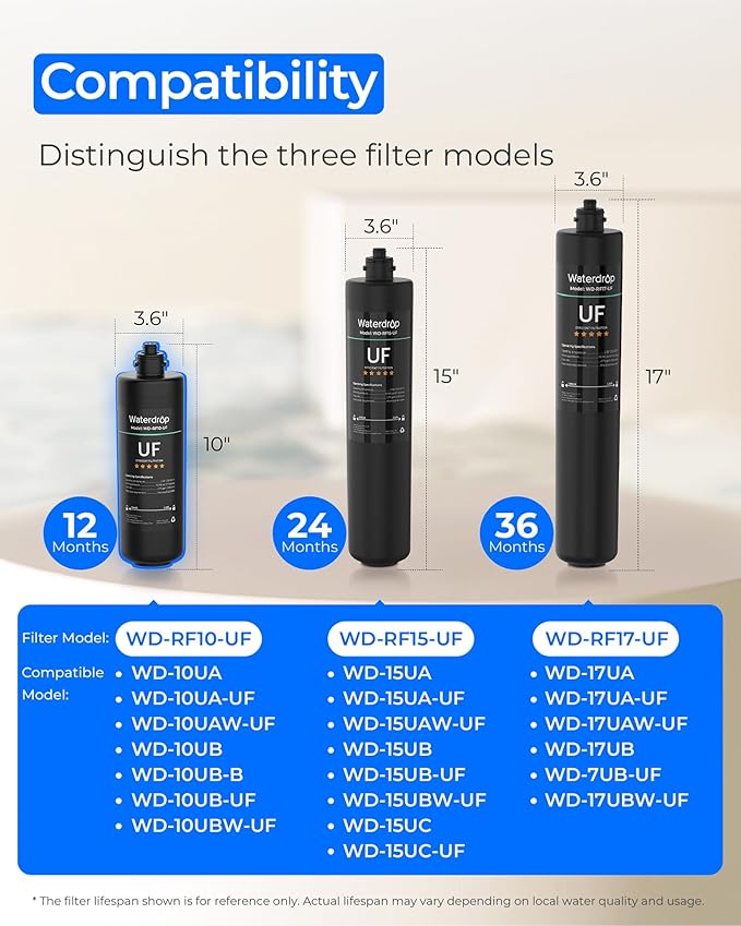 Waterdrop RF10-UF 0.01 Micron Replacement Filter Cartridge For 10UA/10UA-UF/10UB/10UB-UF Under Sink Water Filter, 11K Gallons High Capacity（𝐍𝐨𝐭 𝐜𝐨𝐦𝐩𝐚𝐭𝐢𝐛𝐥𝐞 𝐰𝐢𝐭𝐡 𝐓𝐒𝐀-𝐔𝐅)