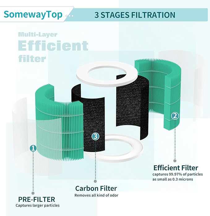 [Odor Remover]A1 Air Filter Replacement Compatible with Vewior Air Purifier Filter Replacement, Model HQSC-50, HQKJ-80, AMEIFU AP01W, KOIOS HQKJ-50 3-in-1 Filtration Efficient Air Cleaner 2 Packs