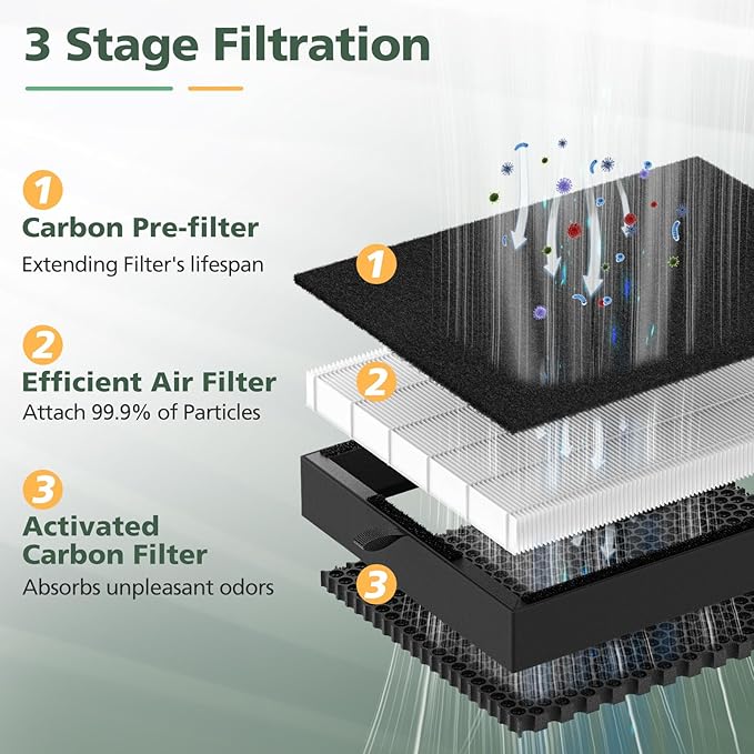 45i Replacement Filter Compatible with Alen BreatheSmart Flex Bh400 & 45i Air Purifier, 3-in-1 45i HEPA Filter+ Activated Carbon Pre Filter, B4-Pure/ Fl40, 2 Hepa+4 Carbon Filter