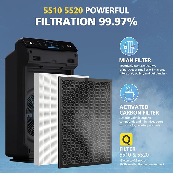 5510 5520 Filter Q For Winix 5510 5520 Air Purifier Filter Replacement 1712-0123-00 For Large Room 1882 Ft²/Hr, 1 Middle Filter & 1 Activated Carbon Filter Captures Pet Dander, Smoke, Dust, Pollen