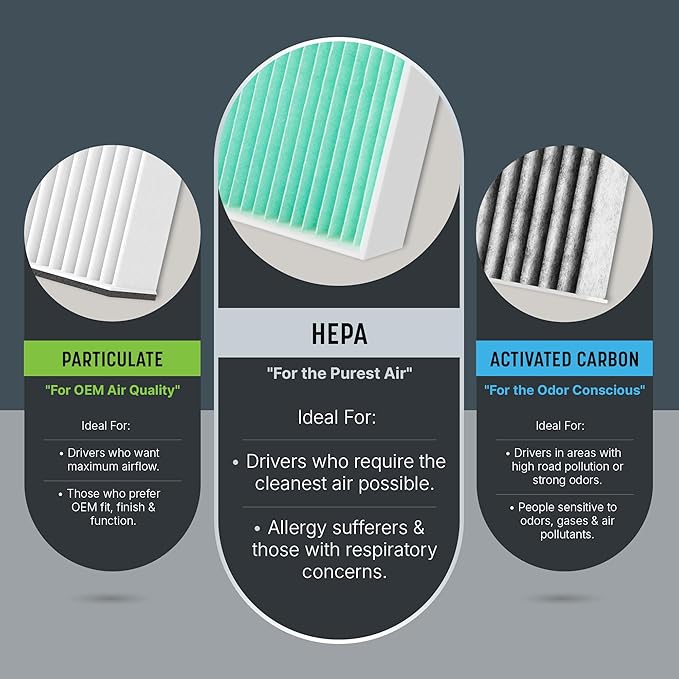Spearhead HEPA Breathe Easy Cabin Filter, Up to 99.97% Filtration of 0.3 Micron Particles w/No Airflow Reduction (BE-775BH)