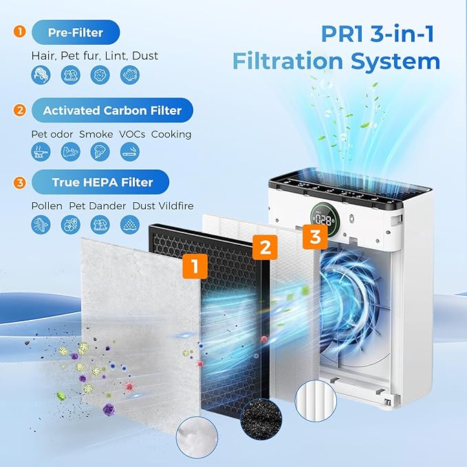 PR1 Replacement Filter Compatible with Mooka PR1 Air Filter for Home Large Room up to 2200sq.ft, High-Efficiency Air Filter with 8Pcs Washable Filter for Dust Pet Smoke, 2 Packs