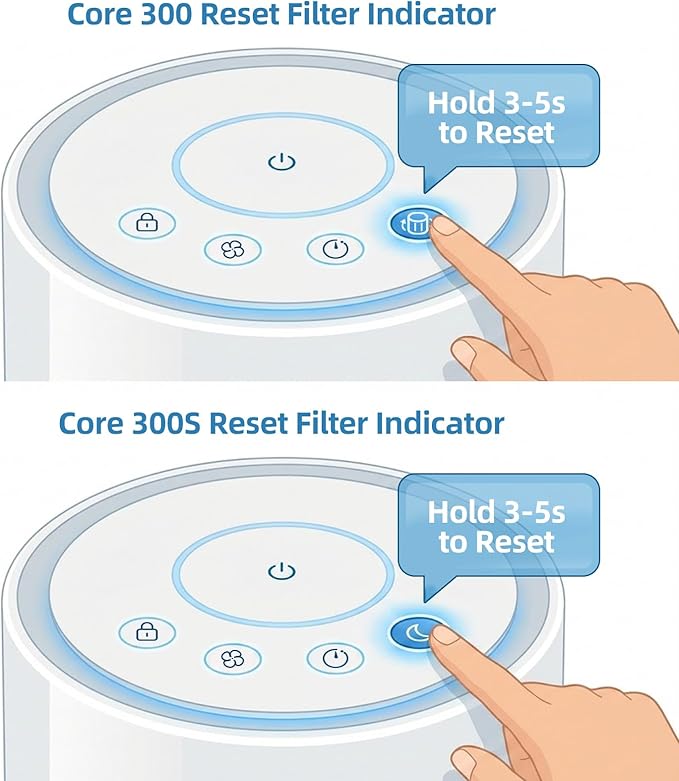 Replacement Cartridge Compatiable with LEVOIT Core 300 / 300S Air Purifiers, 3-In-1 High-Efficiency Activated Carbo Alternative to Core 300-RF (2KIT)