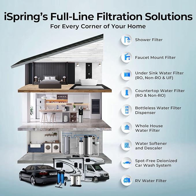 iSpring F2WGB21BPF 2-Stage Whole House Water Filter Replacement Set for WGB21B-PF，Reduces up to 99% PFAS (PFOA/PFOS), 10” x 4.5” Filters, 1" Inlet/Outlet