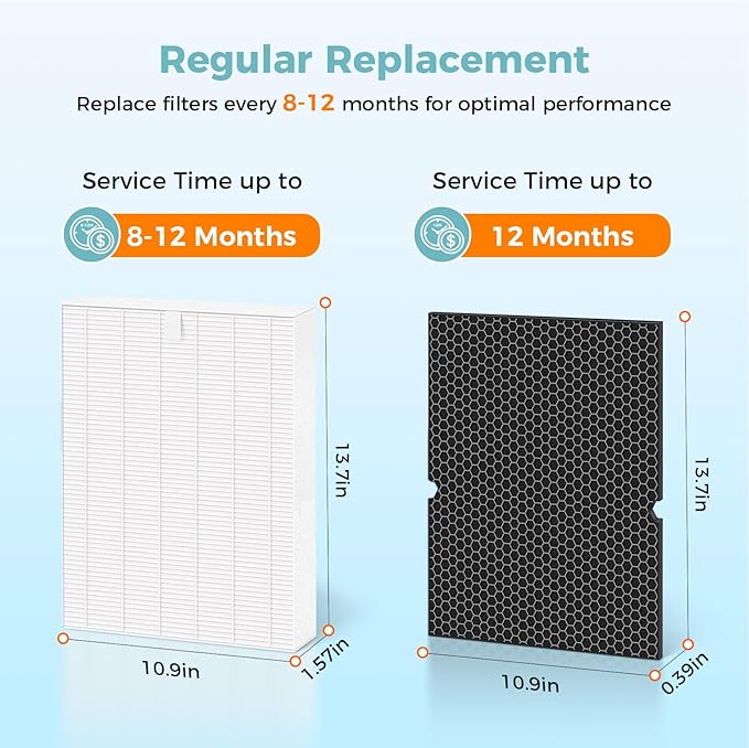 5510 5520 Replacement Filter for Winix 5510 5520 Plasmawave Air Purifier, 2 x HEPA + 2 x Activated Carbon Combo for Dust Pollen Pet Smoke, Part# 1712-0123-00