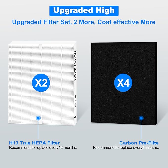 HEPA Replacement Filter Set Compatible with Coway Airmega AP-1512HH & 200M – 2 True HEPA + 4 Activated Carbon Filters for Home Air Purifier Easy Install