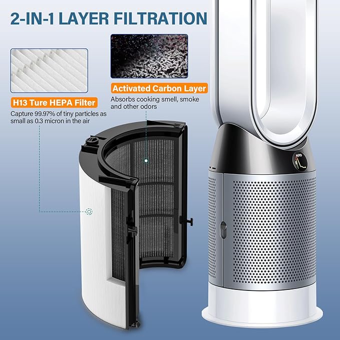 360° Combi 2-in-1 Replacement Filter for Dyson PH01, PH02, PH03, PH3A, PH04, HP04, HP4A, TP04, DP4A, DP04, HP06, TP06, HP07, TP7A, TP07, HP09, TP09, TP10, HP10, Part No. 970341-01, 1 PACK Black