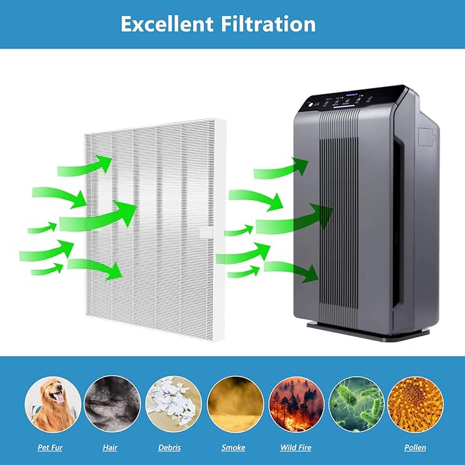 C535 Replacement Filter 115115 Size 21 Replacement Filter A Compatible with Winix C535, 5300, 6300, 5300-2, 6300-2, P300 Air Purifier, True HEPA Filter 3 Pack Only