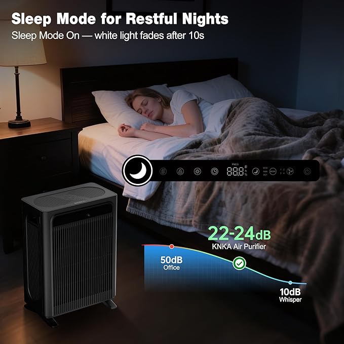 KNKA Air Purifier for Home Bedroom Large Room Up to 1,695 Ft² in 1 Hr, HEPA Air Cleaner with Washable Pre-Filter, AQI Display, ECO Mode, Sleep Mode, Pet Mode for Pets, Dust, Pollen, APH4000, Black