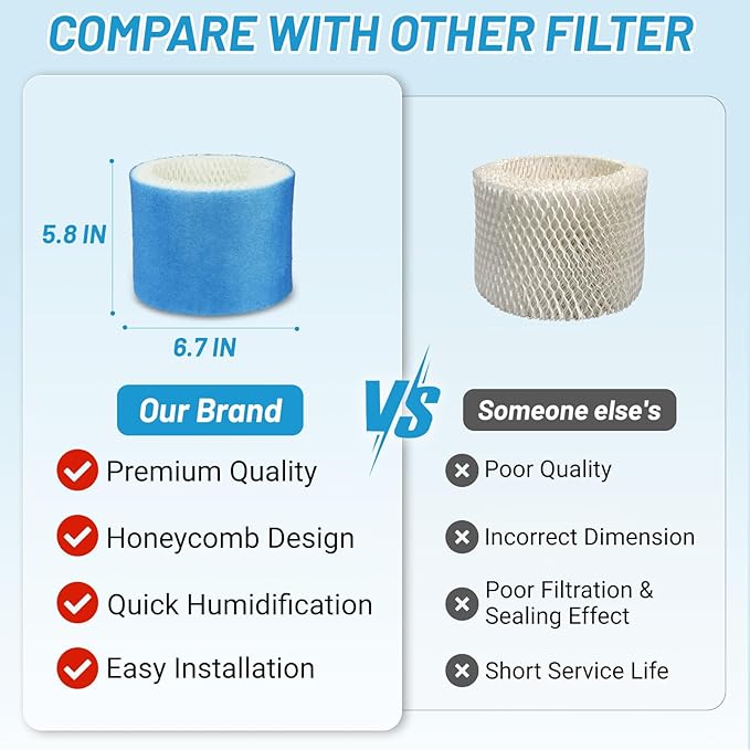 Lemige 4 Pack Upgraded HC888 Series Filters C Compatible with HC-888, HC-888N, HC-888, HC-888N, HCM-890, HEV-320 Series, for Duracraft DCM-200, DH-890, for Walgreens Cool Mist Humidifiers 890-wgn