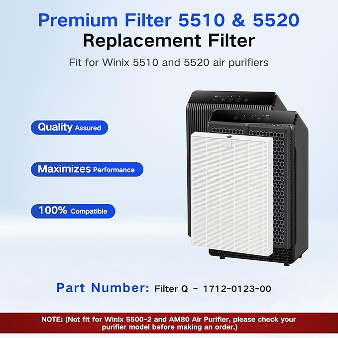 5520 5510 Replacement Filter Set Compatible with Winix 5510 and 5520 Air Cleaner Purifiers, H13 True HEPA, High-Efficiency Activated Carbon Filters, 2 HEPA + 2 Carbon Filter Q – 1712-0123-00