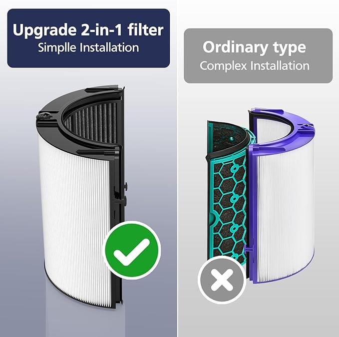 2-Pack 360° Combi 2-IN-1 HEPA + Carbon Filter for Dyson HP1 PC1 TP09 TP07 TP06 TP04 TP10 TP4A TP7A HP04 HP06 HP07 HP09 HP10 HP4A HP7A PH01 PH02 PH03 PH04 PH3A DP04 Air Purifier, #965432-01