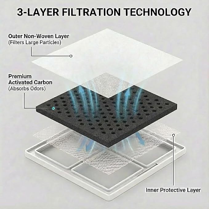 OEM Quality Refrigerator air filter replacement For LG LFXS24663S, LMXS30776D,LMXS27626D, LFXS30796S,LFXS24623D
