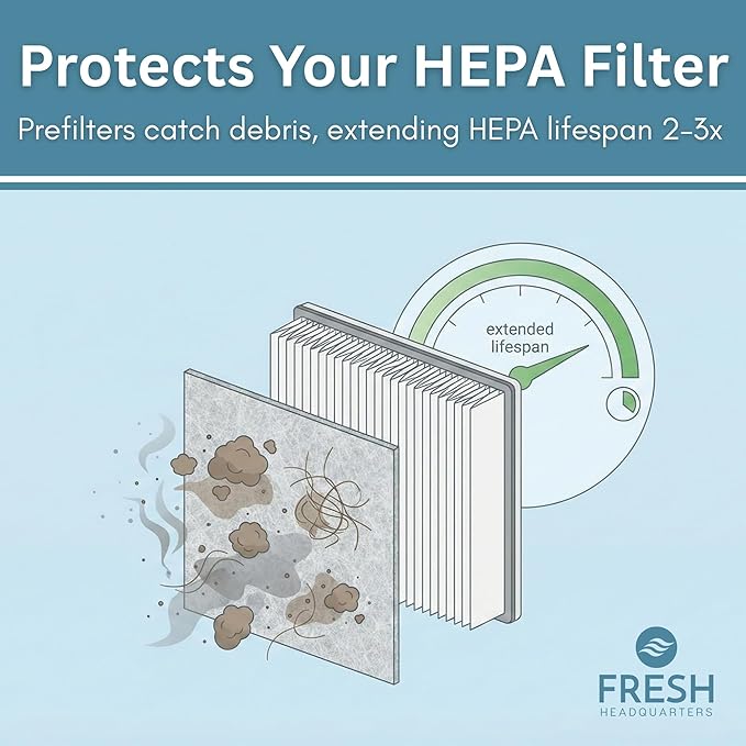 Premium Activated Carbon Prefilter Compatible With Honeywell Air Purifiers Filter Replacement R, HEPA Replacement Filter Prime, Honeywell Prefilter A, HEPA Replacements, 10" x 46.5" - 1 Pack