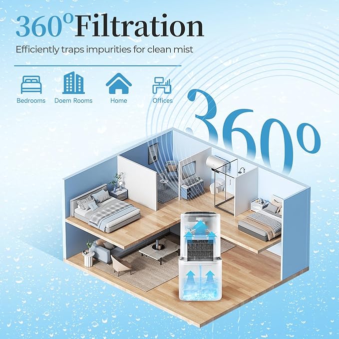 4-Pack 6000S Replacement Filter, Compatible with LEVOIT Superior 6000S Smart Evaporative Humidifier, for Large Particles and Minerals, Gray