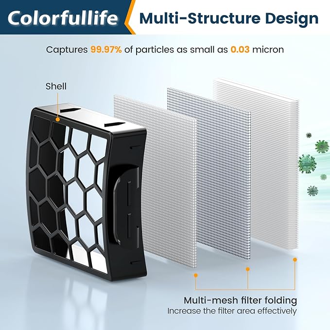 Colorfullife Filters for Shark Navigator Zero-M Self-Cleaning Brushroll Pet Pro Upright Vacuum ZU60 ZU62 ZU62C NV251,NV255, Replacement Parts Parts #1238FT60&1239FT60