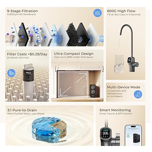 VIOMI V6 Pro Reverse Osmosis System, 600 GPD Undersink Tankless RO Water Filter System, 9 Stage Filtration, 3:1 Pure to Drain, Reduce TDS, NSF/ANSI 372 & 58 Certified, Smart LED Faucet (V6 Pro 600GPD)