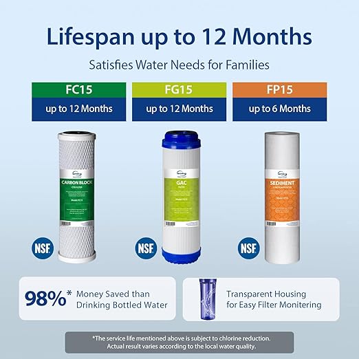 iSpring US31 Classic 3-Stage Under Sink Water Filtration System, Tankless, High Capacity, Sediment + Carbon + Carbon & F3 6-Month Prefilter Replacement Supply Filter Cartridge Pack Set, F3, White