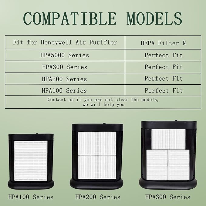 AUC 3 HEPA R Filters and 4 A Pre-Cut Carbon Pre-Filters,HPA300 HEPA Filter Replacement for Honeywell Air Purifier HPA304 HPA3300b HPA5300 HPA5350 HPA8350 HPA300VP, Compared to HRF-R3