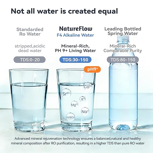 NatureFlow F40-AC（2nd Gen） Reverse Osmosis Water Filter Countertop with UV, Natural Remineralization,10-Stage RO Filtrations, 4:1 Pure to Drain, pH9 Alkaline Water Purifier,BPA Free,NSF/ANSI/UL/FDA