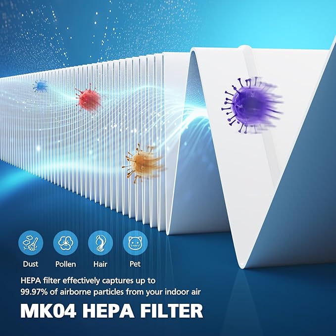 MK04 Filter Compatible with AROEVE MK04 Air Purifier Replacement 4-Layer HEPA Filter for Dust Pet Dander Smoke Pollen for Home and Office Up to 1095 Sq.Ft, MK-04LX MG04JH - Standard Version, 4 Pack