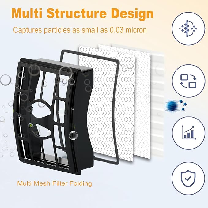 2+4 Vacuum Filter Replacement for Shark Rotator Pro Lift-Away NV500 Series – NV500, NV501, NV502, NV503, NV505, NV510, NV520, NV552, UV560, NV642, ZU780, ZU782, ZU785, Part # XFF500 XHF500