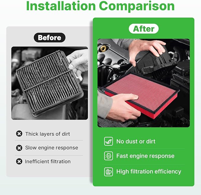 Engine+Cabin Air Filters Fit for 2011-2024 Dodge Ram 1500 (NOT FOR 6.2L TRX), 2019-2024 Ram 1500 Classic Engine Air Filter Replacement Air Filter Accessories# CF11671 CA9401