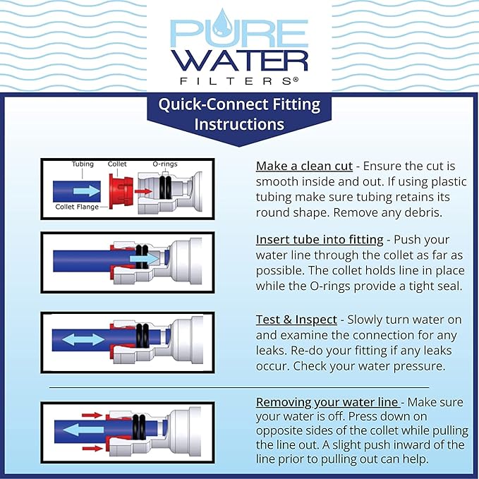 PureWater Filters Universal Water Filter Refill Do-It-Yourself Kit, For Non-Plumbed Countertop Ice Makers, Compatible with GE Profile Opal, Frigidaire EFIC & Other Countertop Water Tank Machines