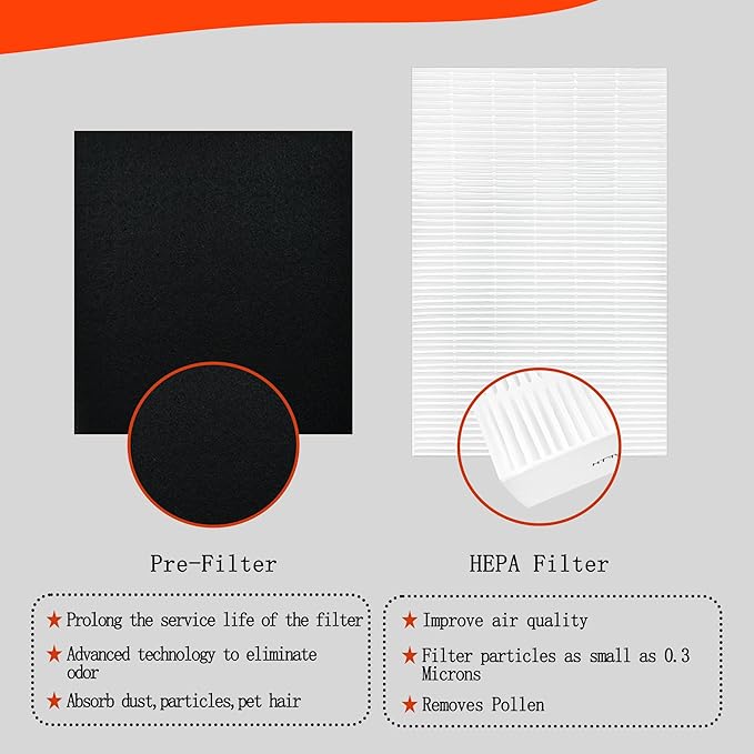 AUC 3 HEPA R Filters and 4 A Pre-Cut Carbon Pre-Filters,HPA300 HEPA Filter Replacement for Honeywell Air Purifier HPA304 HPA3300b HPA5300 HPA5350 HPA8350 HPA300VP, Compared to HRF-R3