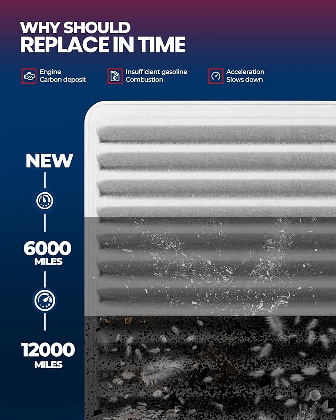 KAX Engine Air Filter, CA10910 Replacement for Mitsubishi Lancer 2013-2017, Outlander 2014-2020, Outlander Sport 2013-2026, RVR 2013-2026, Advanced Air Filter Media, Increased Acceleration