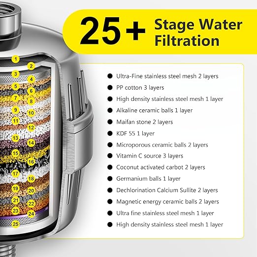 Chlorine Buster ! 25+ Stage High Output Shower Filter for Shower Heads – FATICCOA Softens Water Filter Removes 99% of Impurities – Improves Skin, Hair, Nails – Reduces Dry Itchy Skin, Dandruff
