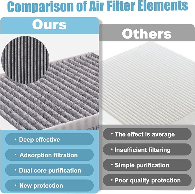 Cabin Engine Air Filter for Kia Soul 2020 2021 2022 2023 2024 2025