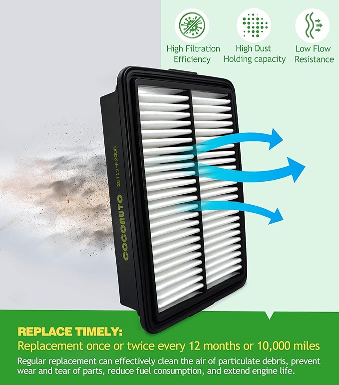 Cabin Engine Air Filter Kit for Elantra (2017-2020), Forte (2020-2024), Elantra GT (2018-2020), Replace OE 97133F2000 28113F2000