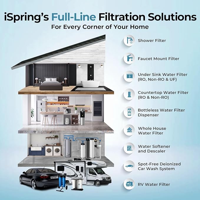 iSpring F2WGB21BPB Whole House 4.5"x10" Water Filtration CTO Carbon Block and Lead Reducing Water Filter Replacement Cartridge Pack Set