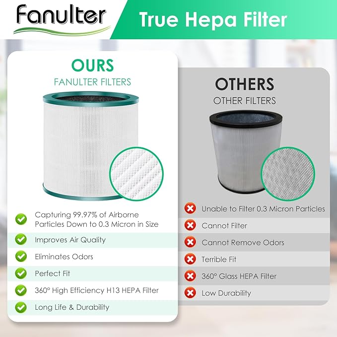Fan Filter Replacements for Dyson Tower Purifier Pure Cool Link TP01 TP02 BP01 TP03 AM11, TP01 Air Filter for Dyson, Compared to Part 968126-03, 1 Pack