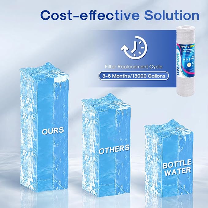 ICEPURE 10 Micron 10" x 2.5" String Wound Sediment Water Filter Cartridge for Well filter Universal Replacement for Any 10 inch RO Unit, WP-5, Aqua-Pure AP110 CFS110 Culligan P5 WFPFC4002 CW-MF, 3PACK