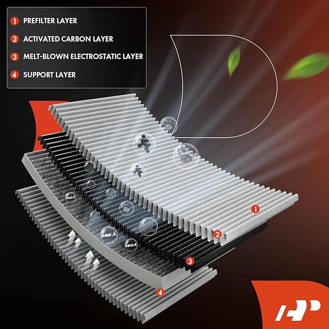 A-Premium Cabin Air Filter with Activated Carbon Compatible with Tesla Model X 2016-2023, Replace# 104556600H