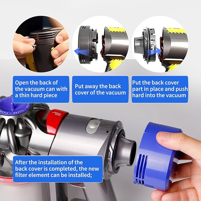 4 Pack Vacuum Filter Replacement and Motor Cover Upgrade Kit Compatible with Dyson V7, V8 Animal, SV10 Cordless Vacuum Cleaners, 2 Pre-Filters, 1 Post-Filter, 1 Motor Rear Cover