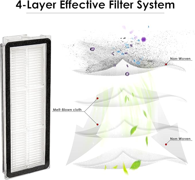 (3 Pack) QV 35A QV 35S Q Revo S Replacement HEPA Filter for Roborock QV 35A, QV 35S, Qrevo S, Qrevo Pro, Qrevo MaxV, Qrevo Plus, Qrevo Edge, Qrevo Curv, Filter Accessories Kit (NOT FOR Q Revo)