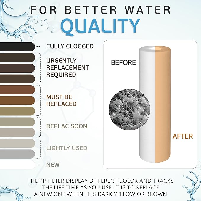 Ronaqua 20 Micron Sediment Water Filter Cartridge 10"x2.5", NSF Certified, 4-Layer Filtration for any 10-inch RO Units & Whole House Systems, Compatible with Culligan P5, AP110, WHKF-GD05, 6 Pack