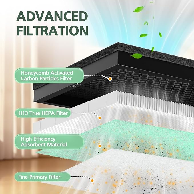 2 Pack MR5866 Filter Pet Compatible with MORENTO MR5866 Air Purifiers, MR5866 HEPA Replacement Filter for 99.97% Air Pollutants, Odor and Smoke, Pet Dander Version Green