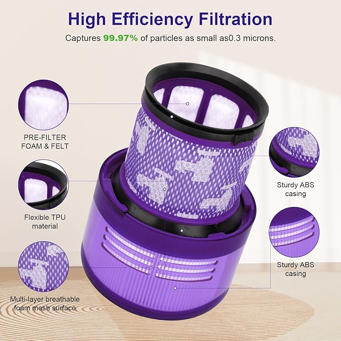 Filter and Soft Brush Roller Compatible with Dyson V15 Detect Handheld Vacuum Cleaner, Parts No.971634-01, 2 Pack Accessories V15 HEPA Filters & 1 Brush roller